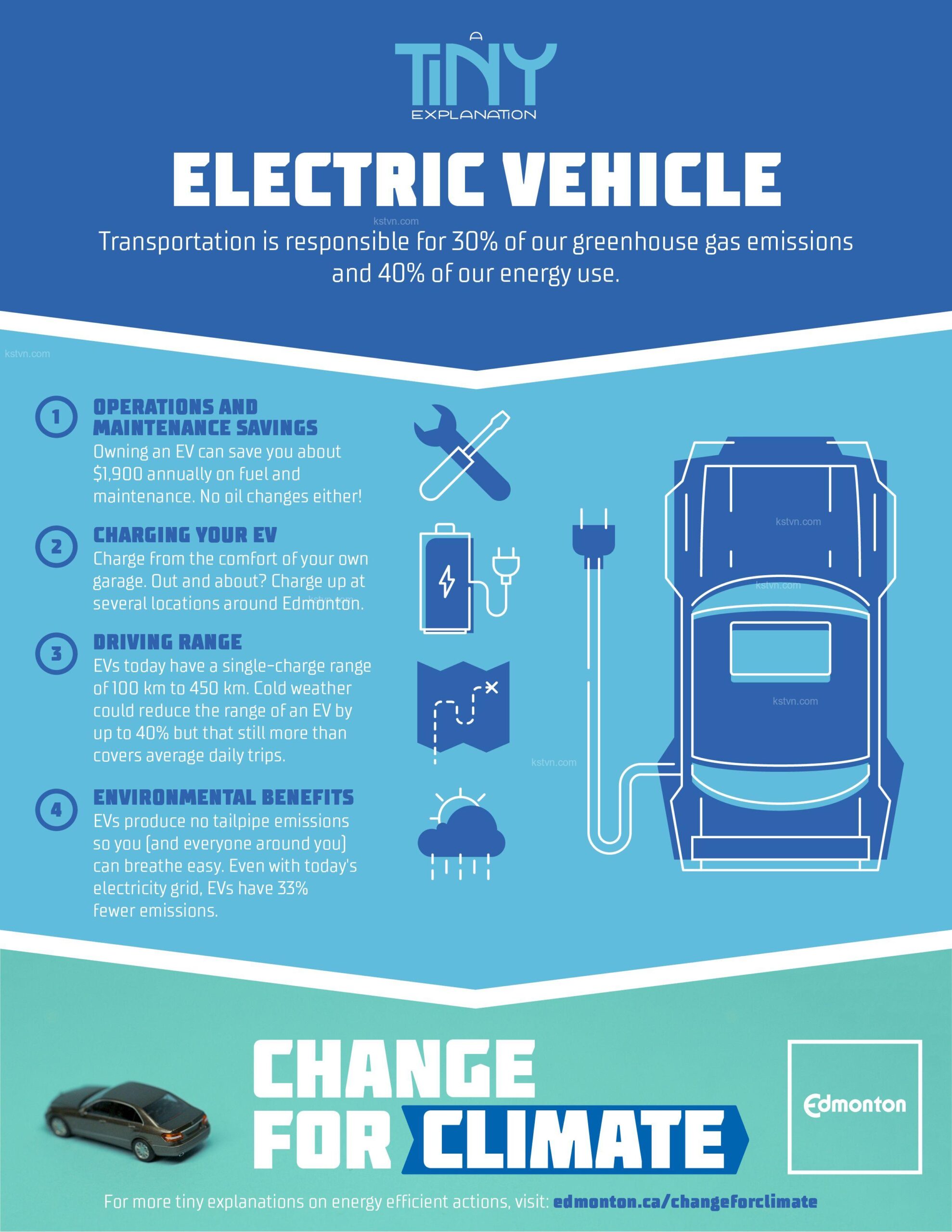 The environmental benefits of driving an electric car