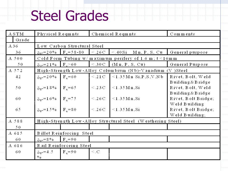 Understanding the different types of stainless steel string for uv steril